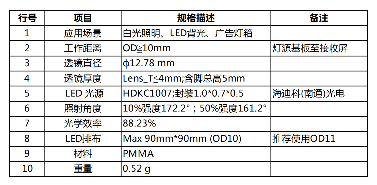TV lens-OD10（广告灯箱91抖音下载）