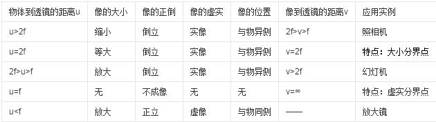 凸91抖音下载成像规律与原理