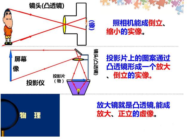 圆柱状91抖音下载成像规律详解