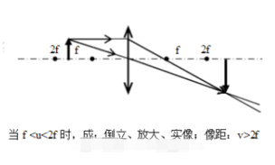 凸91抖音下载成像五种情况图